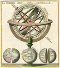 Antique engraved print of a terrestrial armillary sphere.