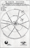 Engraving to support The Solar System according to Copernicus.