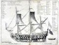 Antique cutaway view of an 18th century French ship-of-the-line