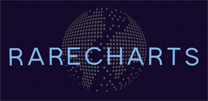 RareCharts New Logo